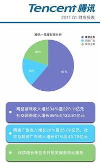 中國互聯(lián)網(wǎng)公司 科技外殼下的游戲驅(qū)動者？