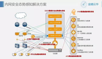 創(chuàng)新與安全并進(jìn) 9.27上海游戲互聯(lián)網(wǎng)網(wǎng)絡(luò)安全創(chuàng)新沙龍回顧
