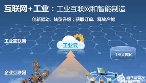 工業(yè)互聯(lián)網(wǎng)雙擎驅(qū)動 賦能傳統(tǒng)工廠智能化轉(zhuǎn)型與游戲產(chǎn)品運營革新