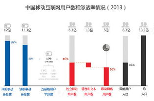 互聯(lián)網(wǎng)移動化浪潮下，游戲業(yè)何以成為滲透率最高的行業(yè)？