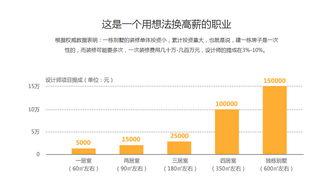 北京火星人教育 賦能河北網(wǎng)站開發(fā)，打造數(shù)字時(shí)代的專業(yè)人才搖籃
